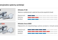 Dobra wkładka w drzwiach wejściowych utrudni życie złodziejowi. Poznaj 5 najpopularniejszych wkładek